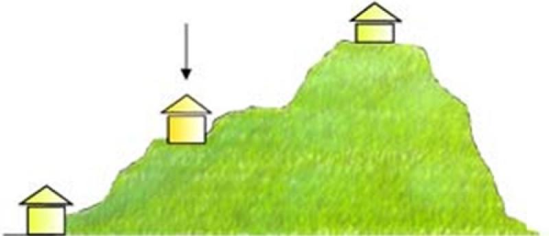 บ้านเล่นระดับ ตามหลักฮวงจุ้ย