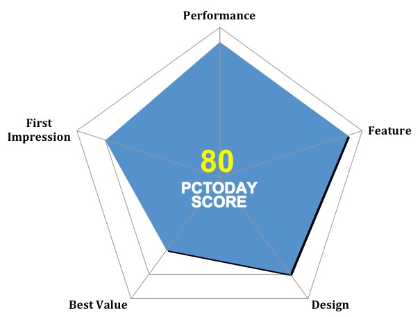อุปกรณ์ควบคุมบ้านอัจฉริยะด้วยสมาร์ทโฟน