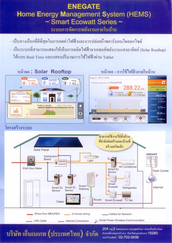 ระบบควบคุมการใช้ไฟฟ้าภายในบ้าน ด้วย ENEGATE