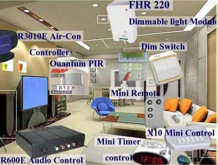 บ้านอัจฉริยะ กับเทคโนโลยี x10