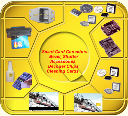 เทคโนโลยี ไวร์เลส สมาร์ท การ์ด (Wireless Smart Card )