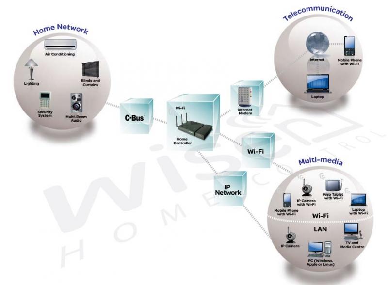 Wiser Home Control ควบคุมบ้านอัจฉริยะจาก Schneider Electric