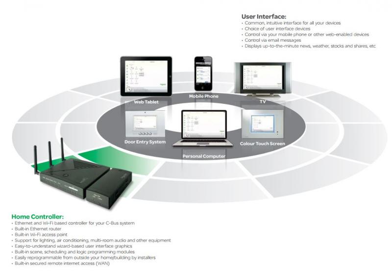 Wiser Home Control ควบคุมบ้านอัจฉริยะจาก Schneider Electric
