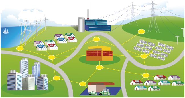 โครงข่ายไฟฟ้าอัจฉริยะ (Smart Grid)