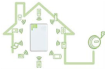 ความหมายของ Smart Home