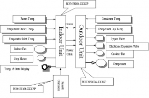 เกร็ดความรู้ระบบปรับอากาศ