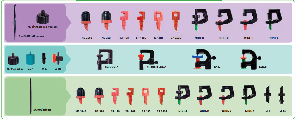 ติดตั้งระบบสปริงเกอร์ รดน้ำต้นไม้ ควรรู้อะไรบ้าง