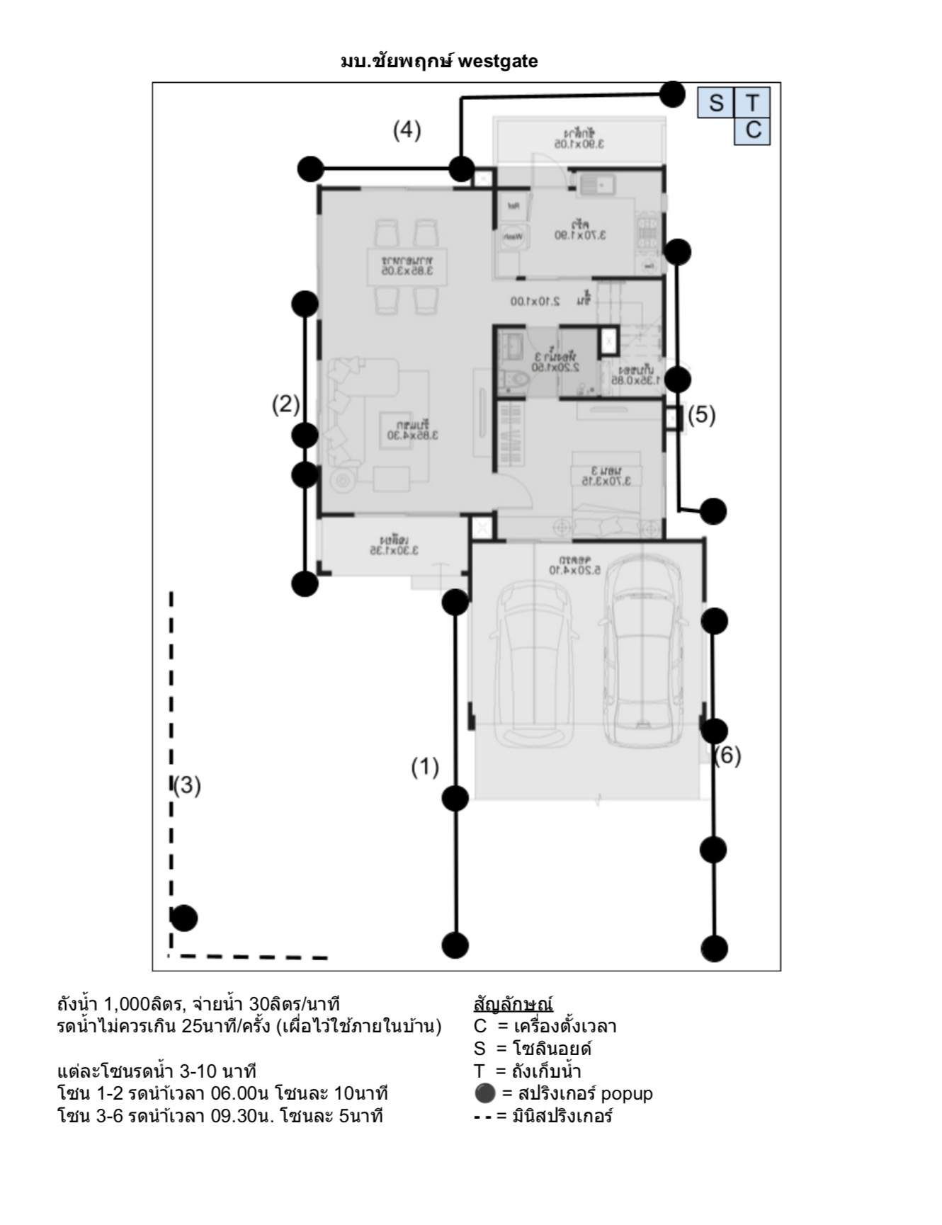 ติดตั้งระบบสปริงเกอร์ รดน้ำต้นไม้ ควรรู้อะไรบ้าง
