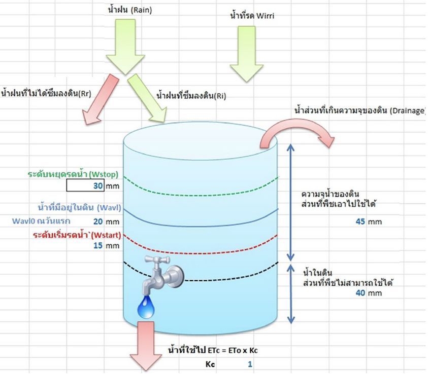 ระบบรดน้ำต้นไม้ ติดสปริงเกอร์ อัตโนมัติ อัจฉริยะ คืออะไร