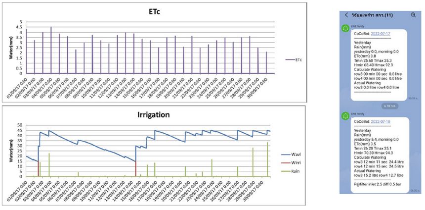 ระบบรดน้ำต้นไม้ ติดสปริงเกอร์ อัตโนมัติ อัจฉริยะ คืออะไร