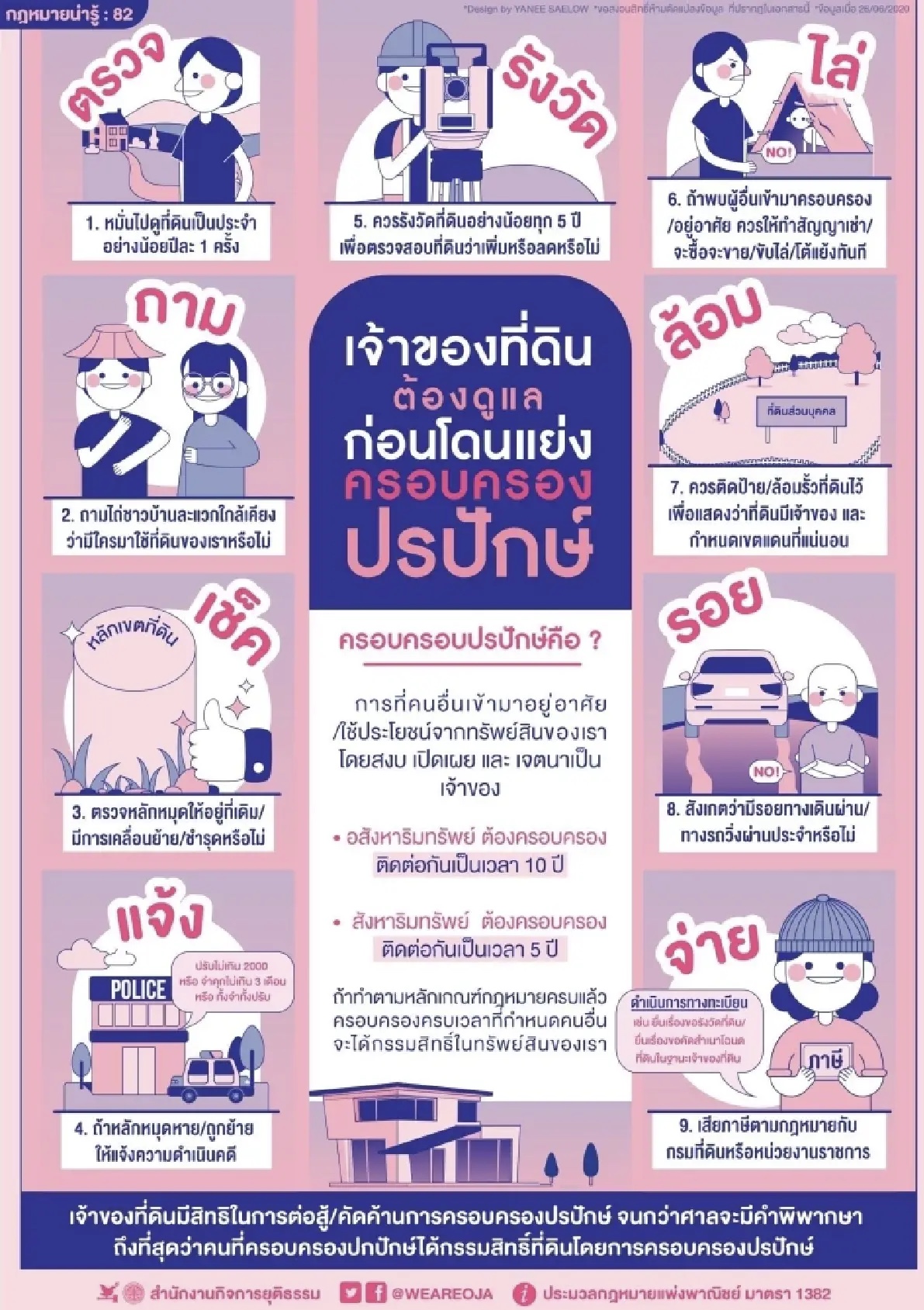 การครอบครองปรปักษ์ คืออะไร