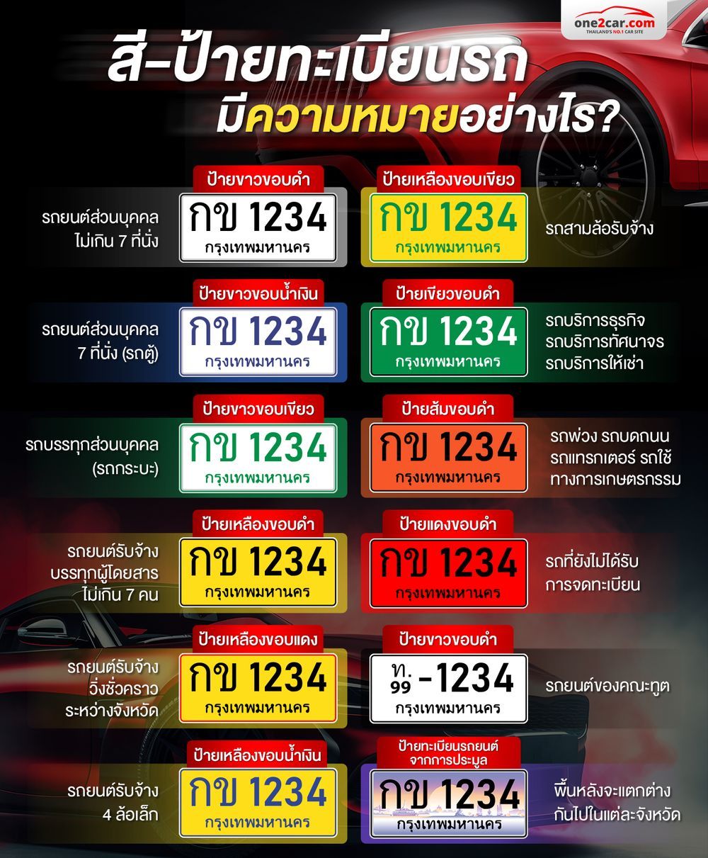 เลขทะเบียน